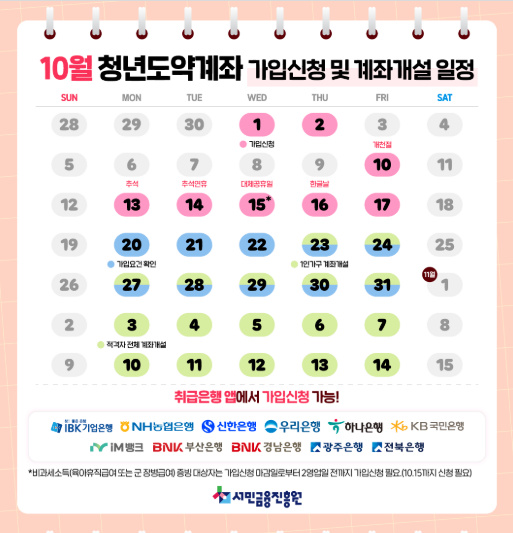 2025 청년도약계좌 신청기간&middot;조건 총정리｜이자 비과세 꿀팁