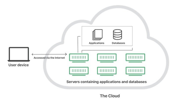 클라우드 EMR 구조