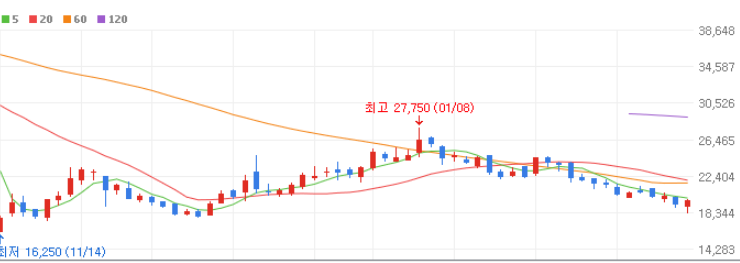 CXL 관련주 대장주 10종목