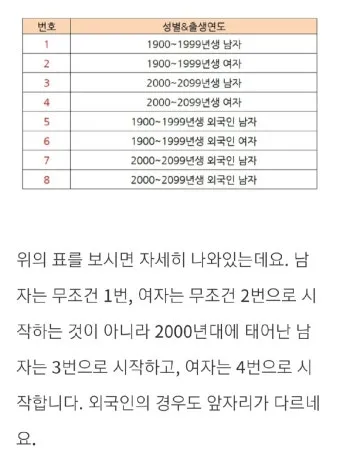 주민등록번호 뒷자리 의미 숫자별 숨겨진 정보 확인_13