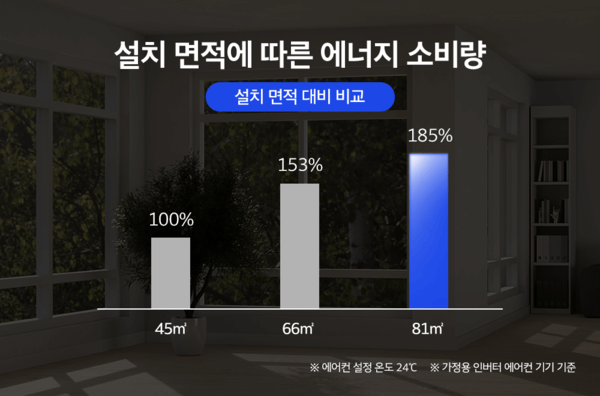 인버터형 에어컨 외출시