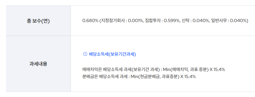 삼성자산운용 출처 KODEX 골드선물(H) 총 보수 및 세금