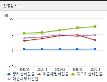 현대로템 주가 활동성