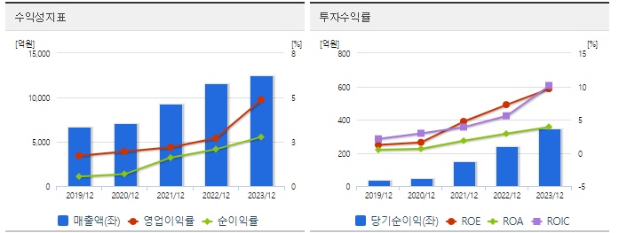 일진전기 주가 수익성