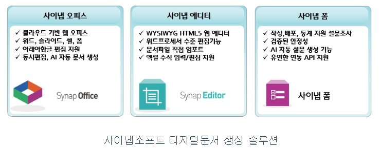 사이냅소프트 공모주 수요예측결과 상장일