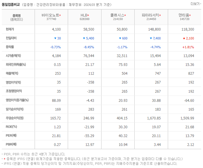 바이오노트_동종업비교자료