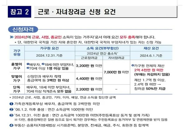 자녀장려금 지급시기