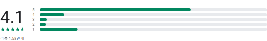 휘슬, 주정차단속, 자동차검사, 과태료, 내차팔기, 사고 정보 제공 - 휘슬의 모든 것