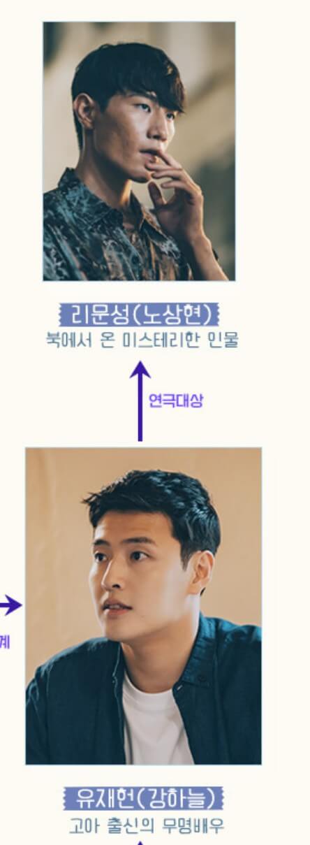 등장인물관계도 4