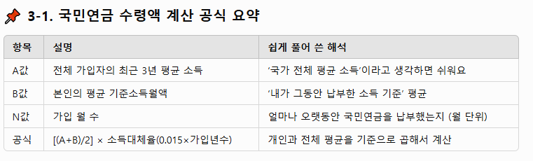 내가 받을 국민연금은 얼마? 간단 조회 방법 알려드려요!!