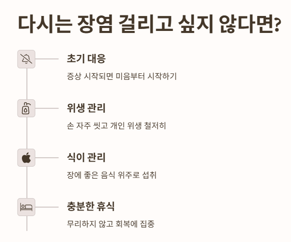 다시는 장염 걸리고 싶지 않다면?