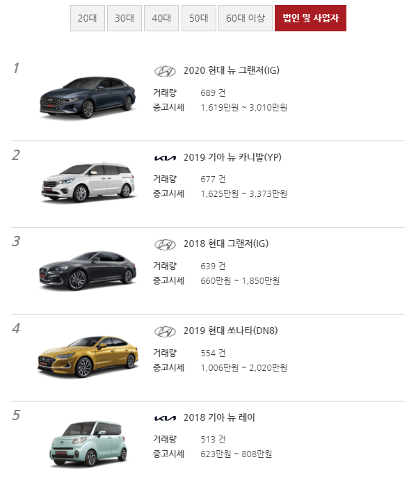 중고차 법인 및 사업자 순위 1위-5위 사진