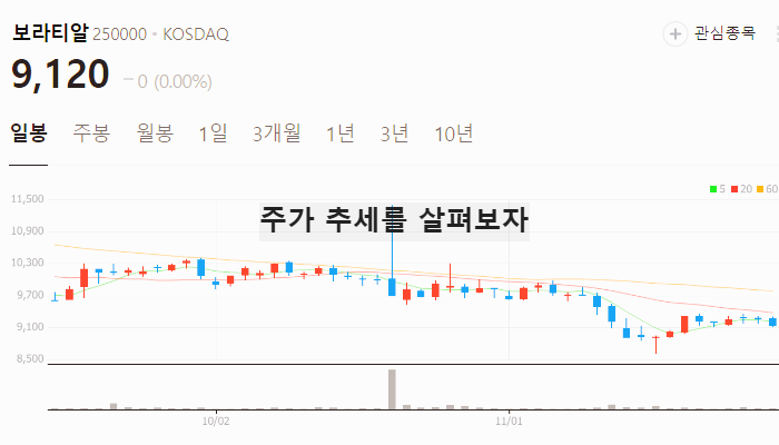 커피 관련주 대장주 테마주 TOP5 : 원두