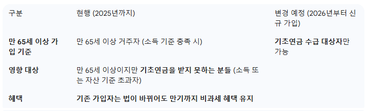 65세이상 비과세 종합저축 가입방법 총정리