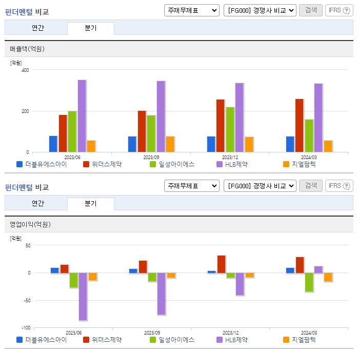 더블유에스아이_업종분석