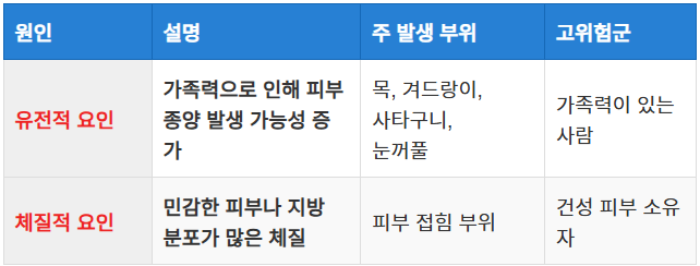 유전과 체질적 요인