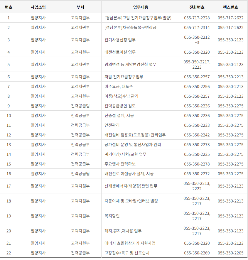 한국전력공사 경남 사업소 고객센터 전화번호 (한전 콜센터 연락처)