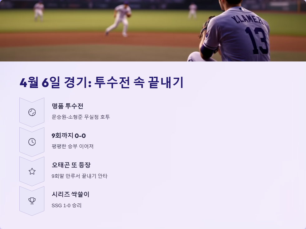 KT 대 SSG 프로야구 경기 리뷰