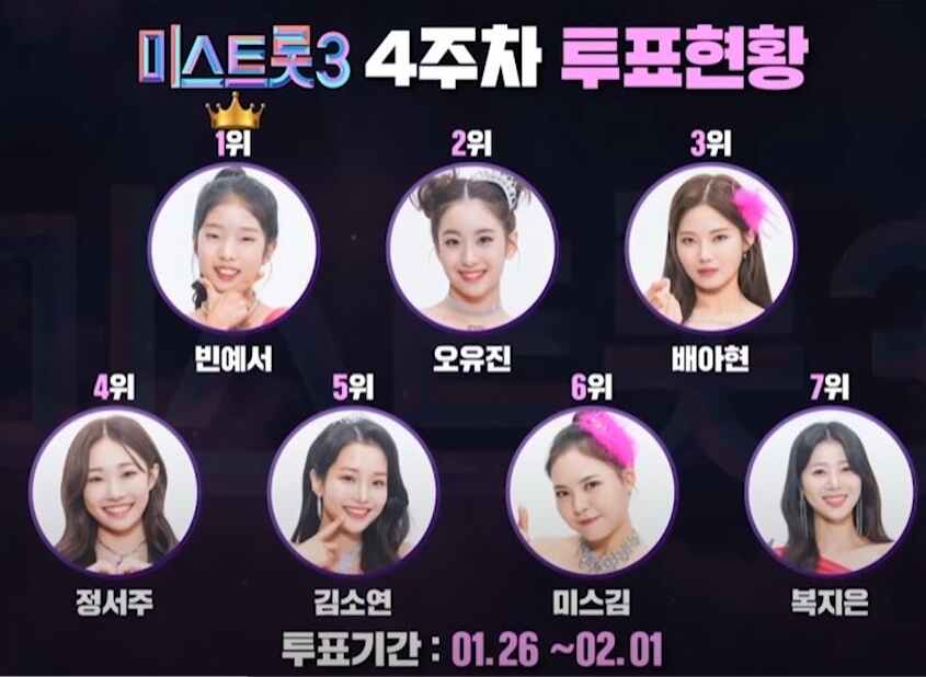 4주차 투표순위