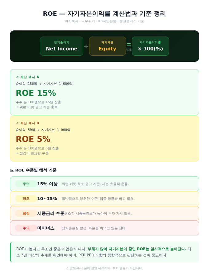 ROE - 자기자본이익률 계산법과 기준 정리