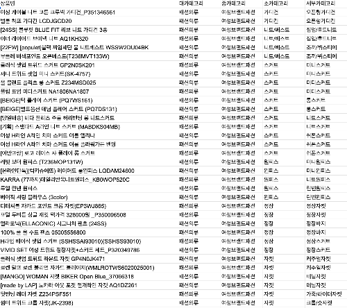 이게 1200개 ㅋㅋㅋㅋㅋㅋㅋㅋ