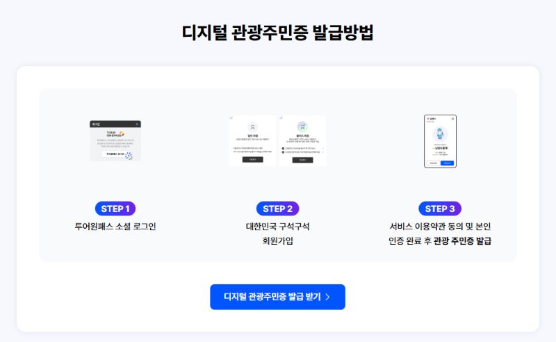 디지털 관광주민증 발급