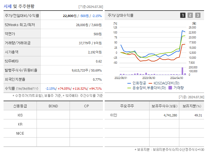 인화정공_기업개요
