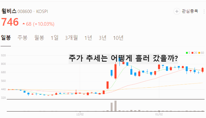 일자리 관련주 대장주 취업 테마주 TOP7