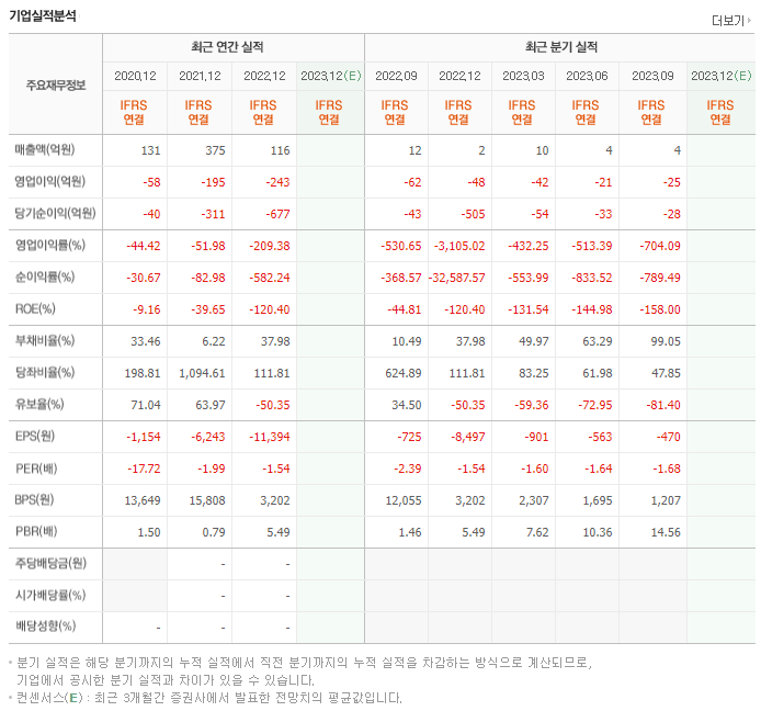 피에이치씨_실적