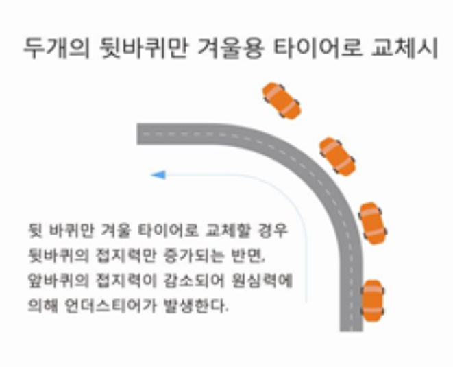 알트태그-뒷바퀴 두개만 교체했을때 사고 위험