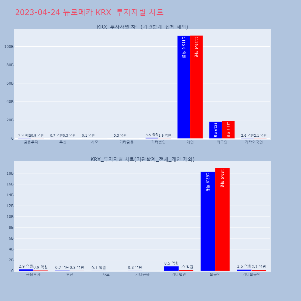 뉴로메카_KRX_투자자별_차트