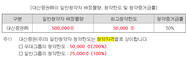 토모큐브 청약
