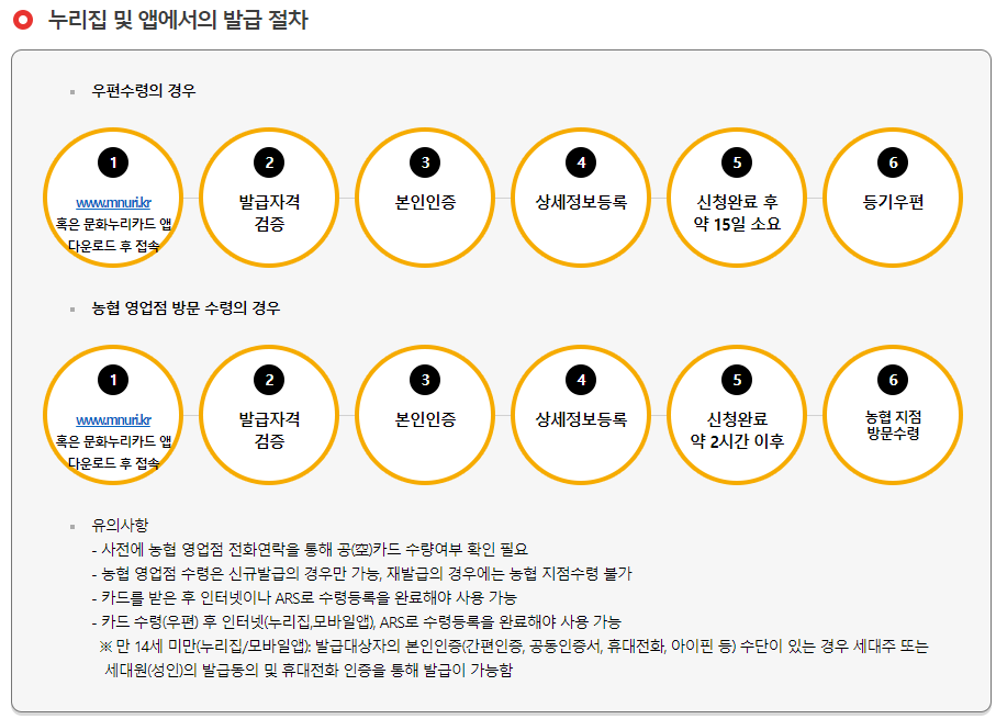 2024 문화누리카드 충전일 잔액조회 온라인 오프라인 사용처 알아보기