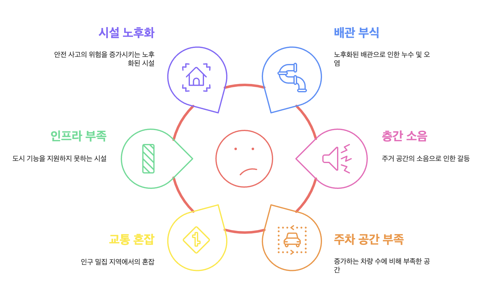 현재_문제점