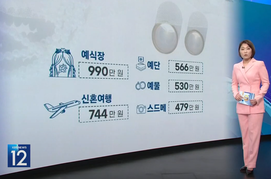 결혼식 비용 상세설명
