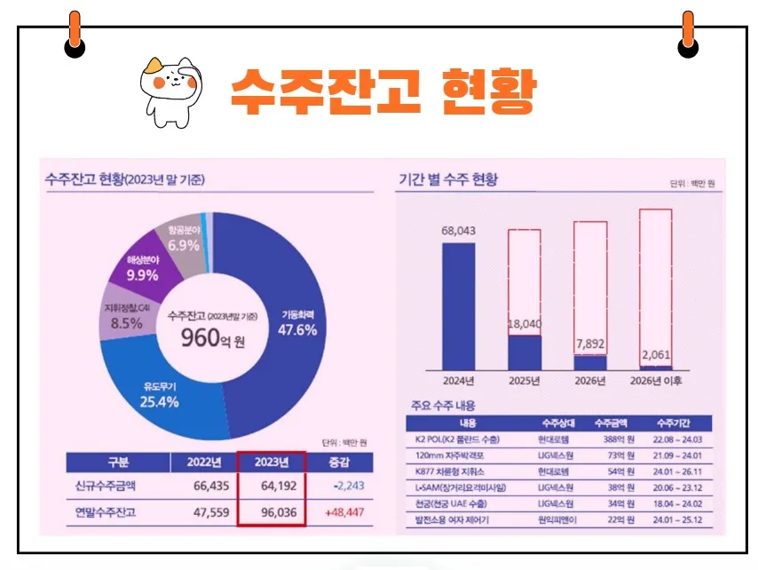 코츠테크놀로지수주잔고