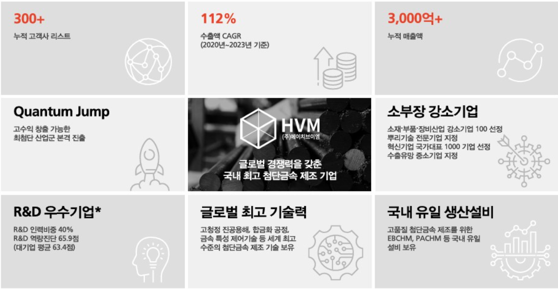 에이치브이엠의 경쟁력