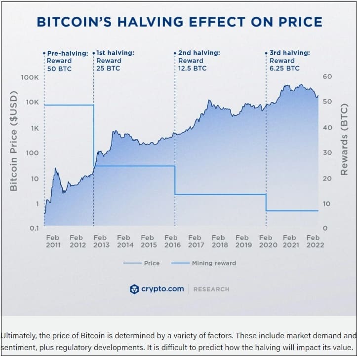 비트코인, 설마설마에 강세장 예고 잇따라...역대급 상승장 올 수도
