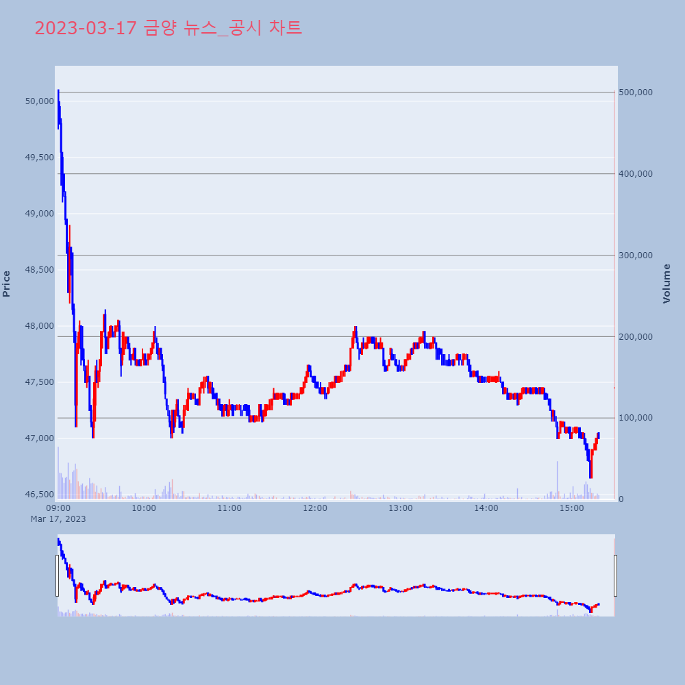 금양_뉴스공시차트
