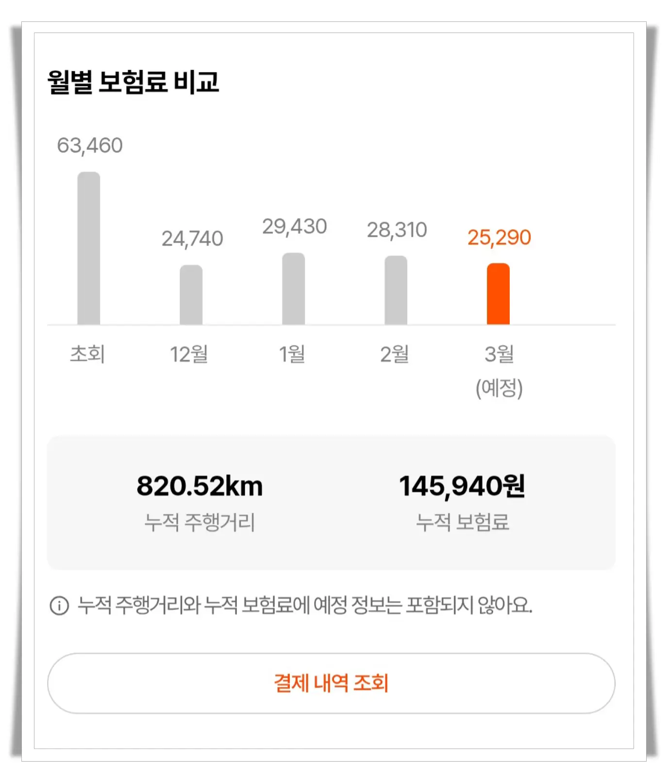 캐롯퍼마일-자동차보험-월-보험료-납부내역