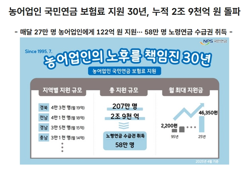 농업인연금보험료지원신청방법