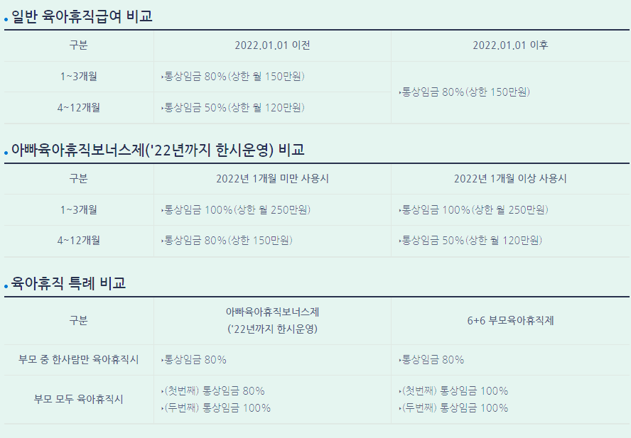 육아휴직 급여표