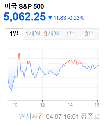 미국증시