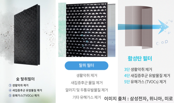 공기 청정기의 작동 원리, 효과, 사용 방법, 주의사항, 공기 청정기 주요 브랜드 (삼성전자, LG전자, 코웨이, 다이슨, 샤프)