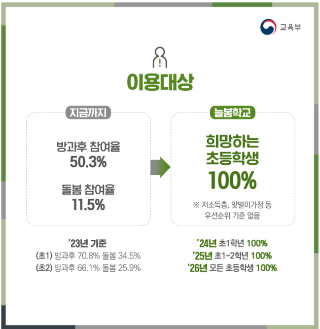 2024 초등 늘봄학교