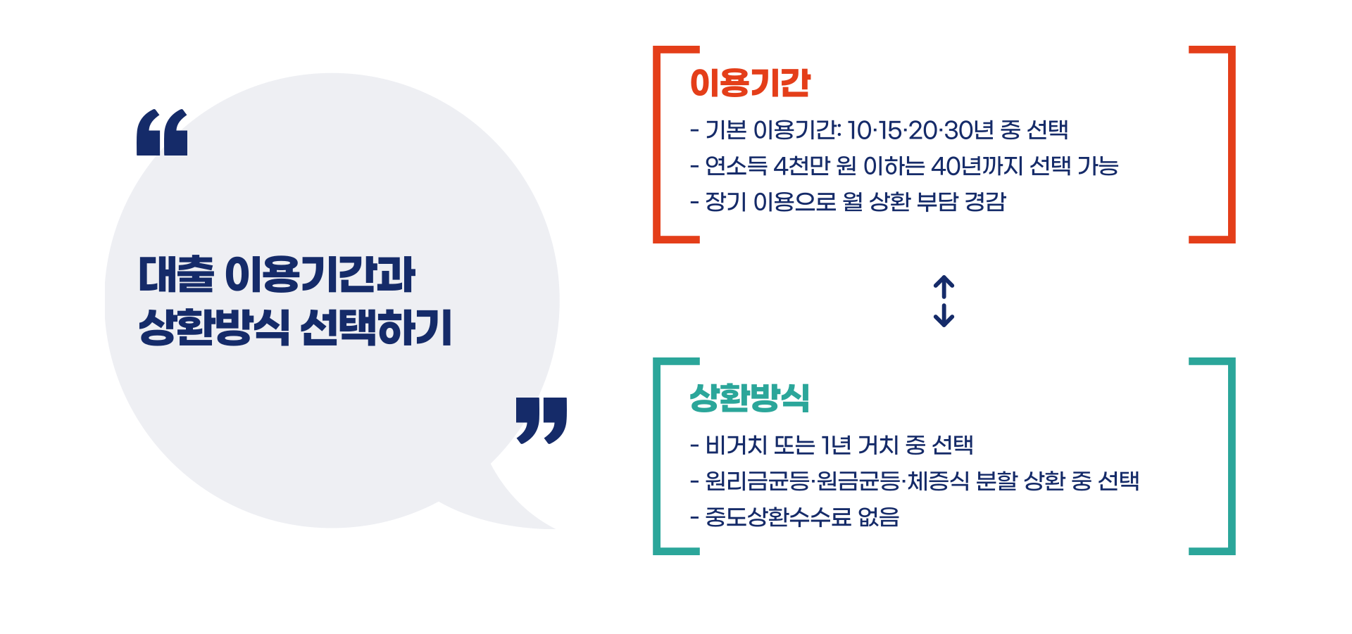 청년 주택드림 디딤돌 대출 완벽 가이드 블로그 글 이미지 3