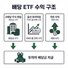 주식 투자 전략 2026, '딱 이만큼만 사두세요!' 확인하러 가기