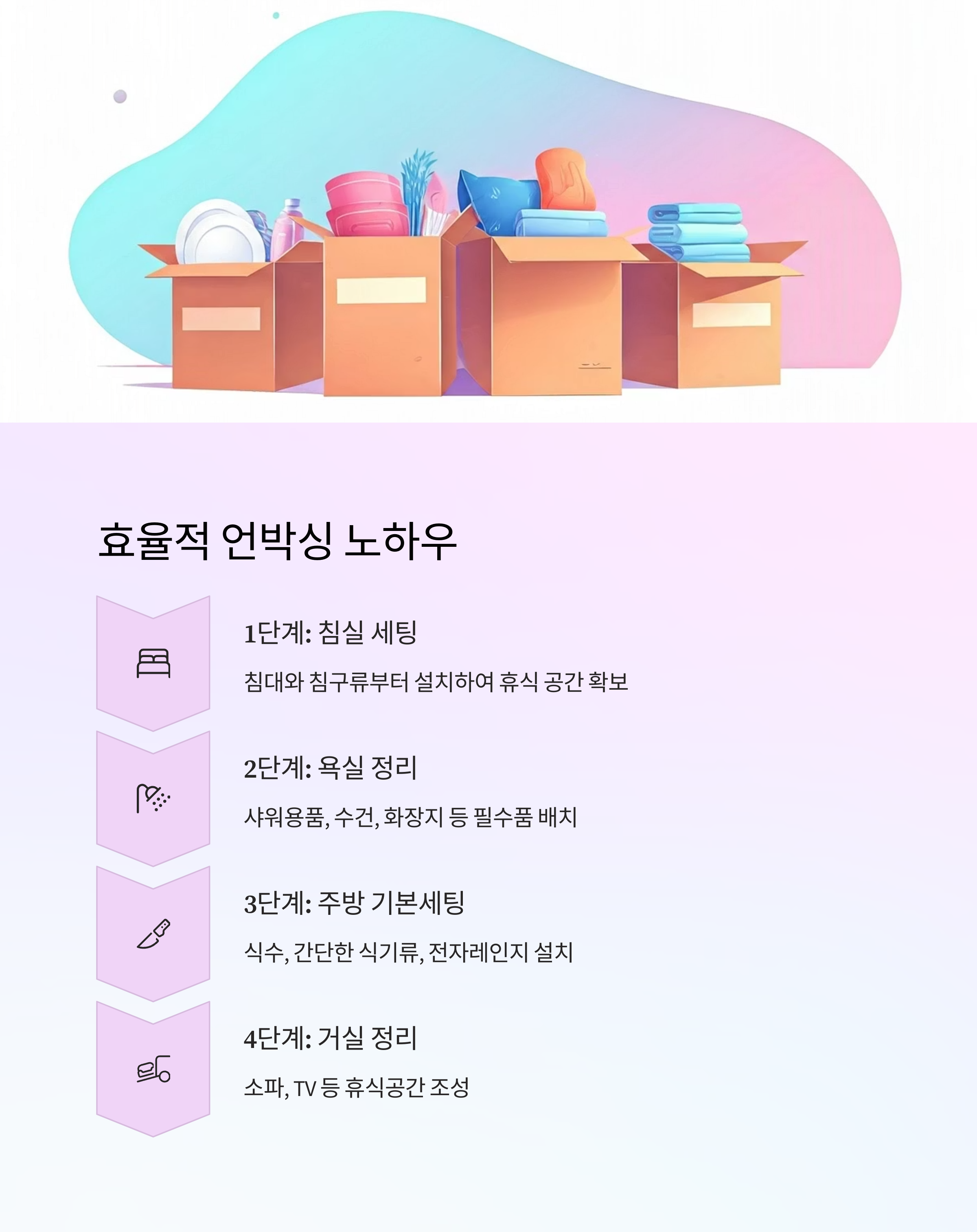 효율적 언박싱 노하우