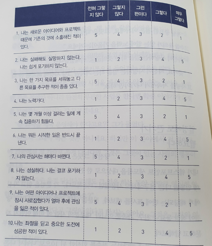 그릿평가표