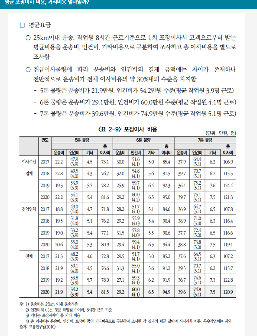 수원포장이사 업체 추천